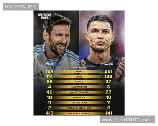 梅西、C罗等足球巨星的辉煌成就与他们的传奇足球生涯解析